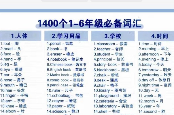 2025最新1-6年级英语《7天背完1400个必备词汇》PDF下载
