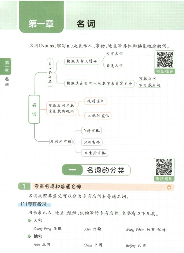 一本小学英语语法PDF下载,75节视频讲透166个语法点第3张