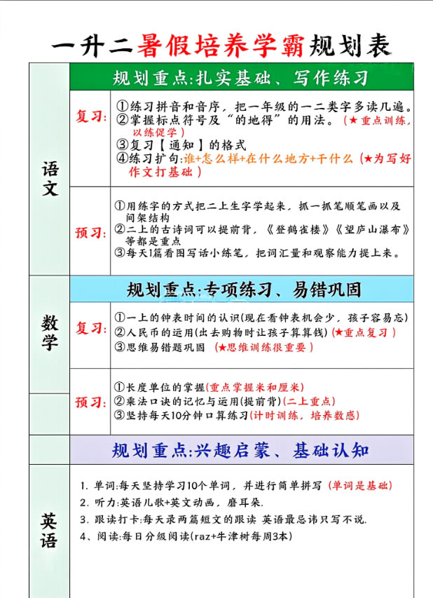 1-6年级暑假培养学霸规划计划表PDF下载第2张