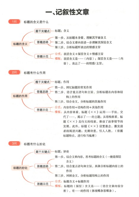 一本 初中语文阅读 答题方法100问高清PDF第2张