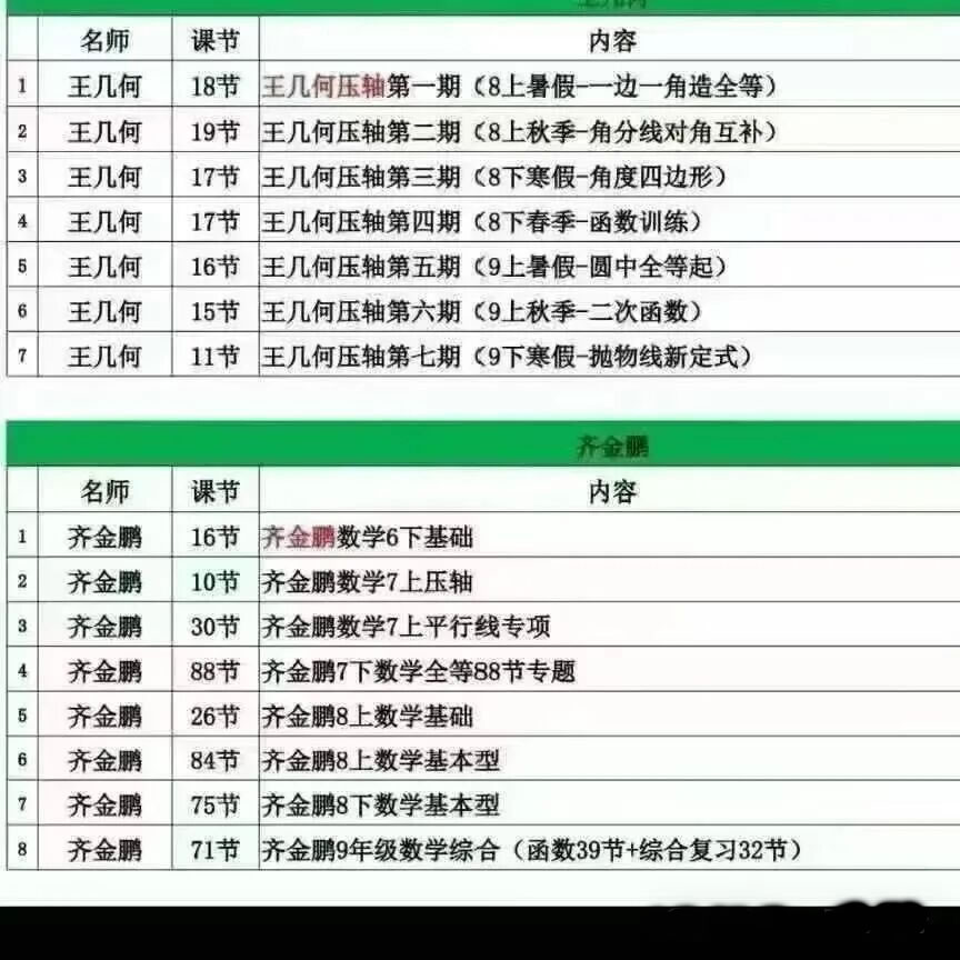 齐金鹏数学哈市初中数学名师王几何视频讲义全套下载