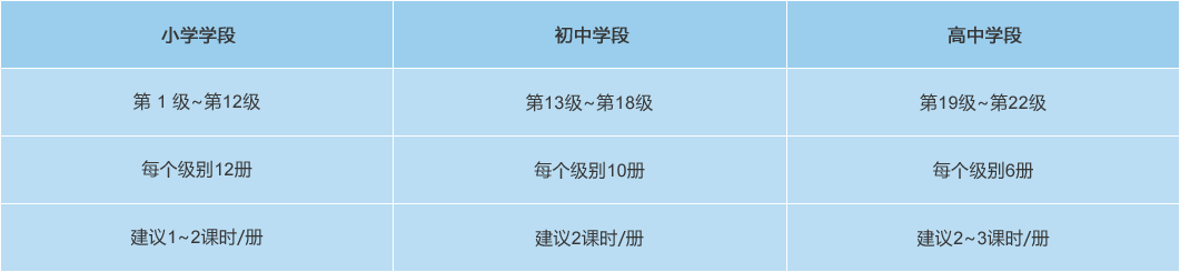 《多维阅读》外研社英语读物1-22级电子书+音频第5张