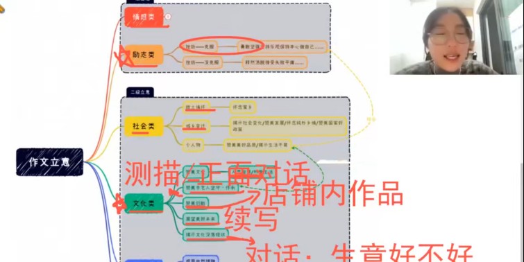玉米老师作文专题课【提升版】 网课视频第2张