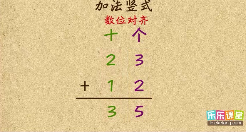 《乐乐课堂小学奥数》1-6年级共52课775个视频第2张