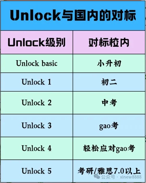 剑桥顶级教材Unlock 0-5级听说读写 (PDF+视频+音频)第3张