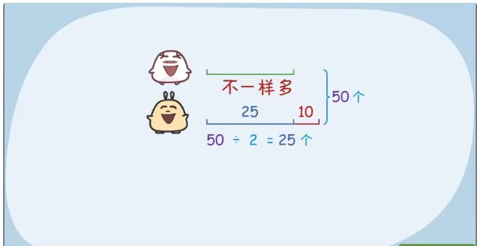 小学高斯数学动画版1-6年级420集第3张