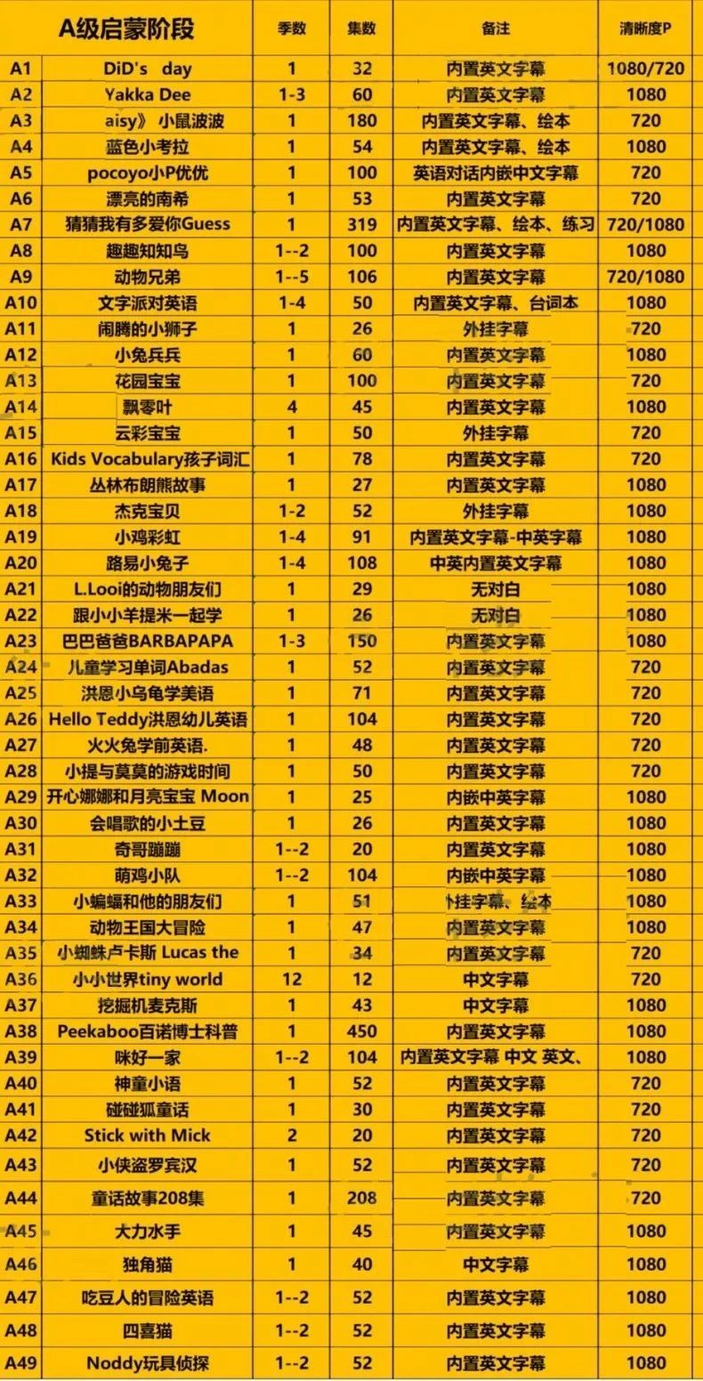 幼儿儿童少儿的英语分级动画(共278部总计30000多集合集3t多下载)第2张