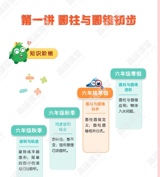 刘庆涛小学6年级数学寒假网课视频