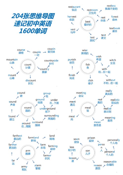 小初高单词速记思维导图PDF下载第2张