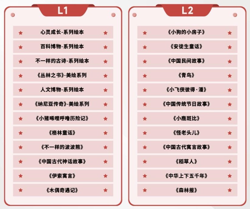 学而思大语文大阅读L1-L6全套最新,含视频+课件+配套电子书资料第2张