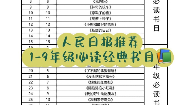大语文-1-9年级人民日报推荐必读书PDF下载