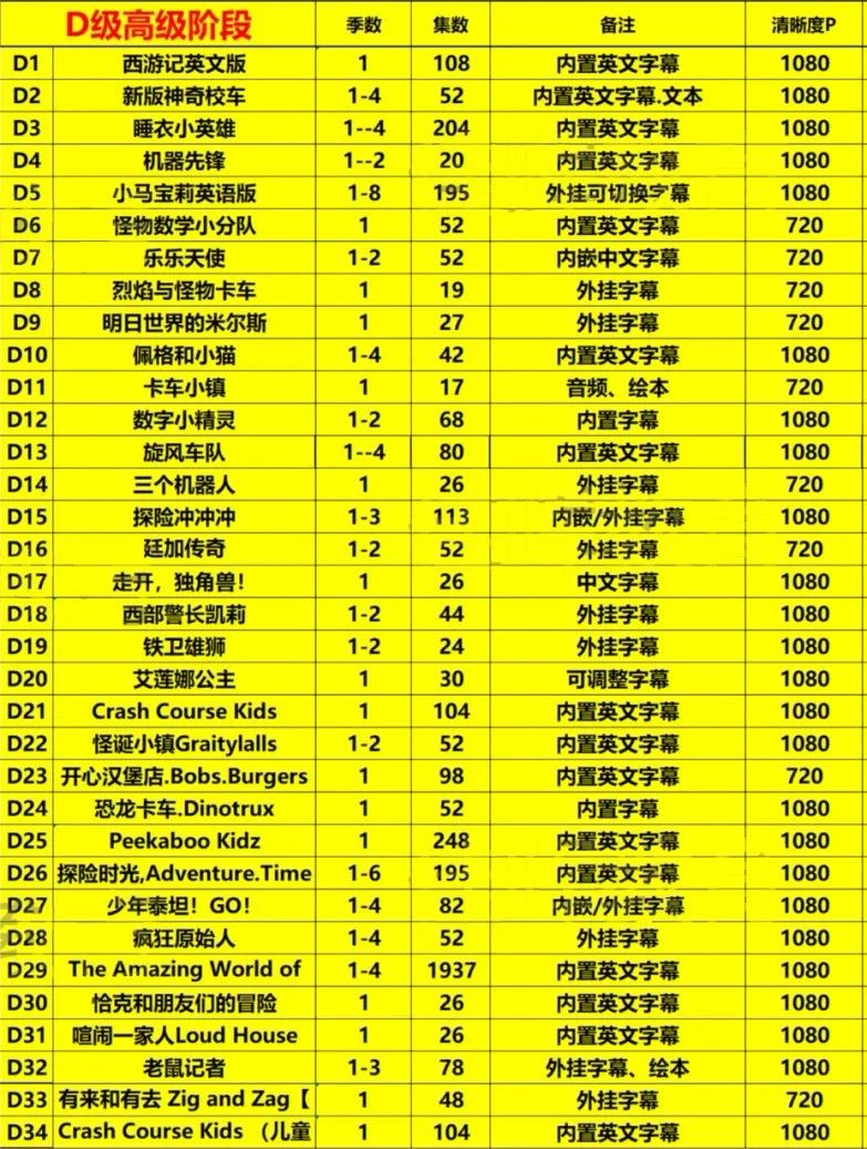 幼儿儿童少儿的英语分级动画(共278部总计30000多集合集3t多下载)第5张