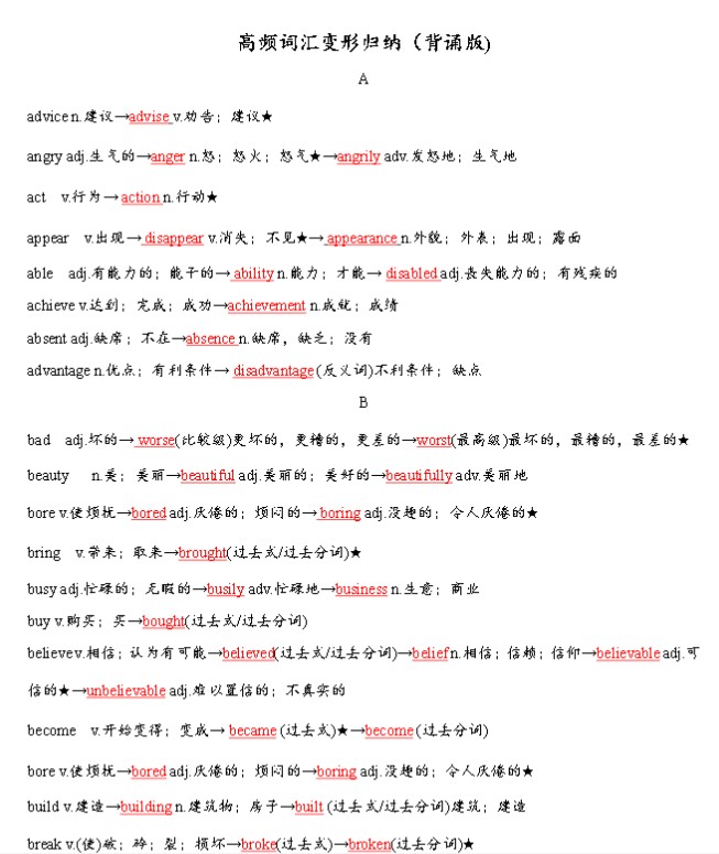 中考英语高频词汇变形归纳PDF下载第2张
