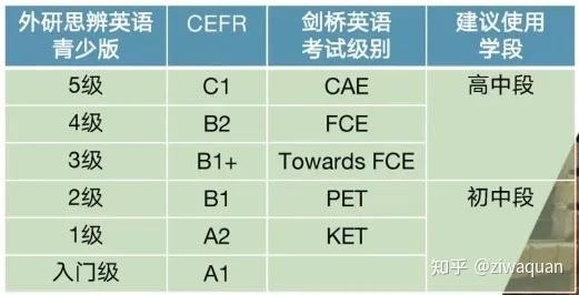 剑桥教材Cambridge Think 第一版全套资源,美国中学生英语思维,对标剑桥KET、PET、FCE第5张