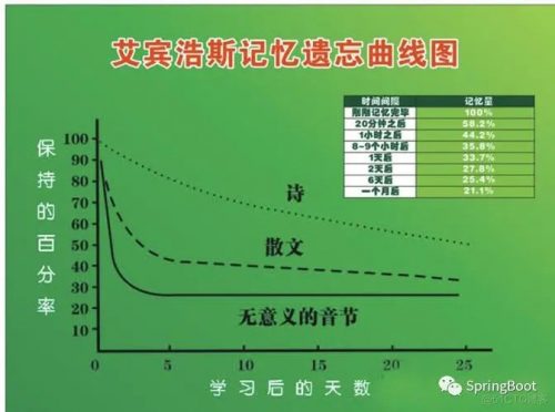 抗遗忘的快速记忆法 小初高英语速记课程第1张
