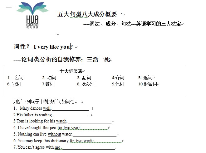 2026花儿英语《中考语法习题突破》（全套课程32讲+练习）第2张