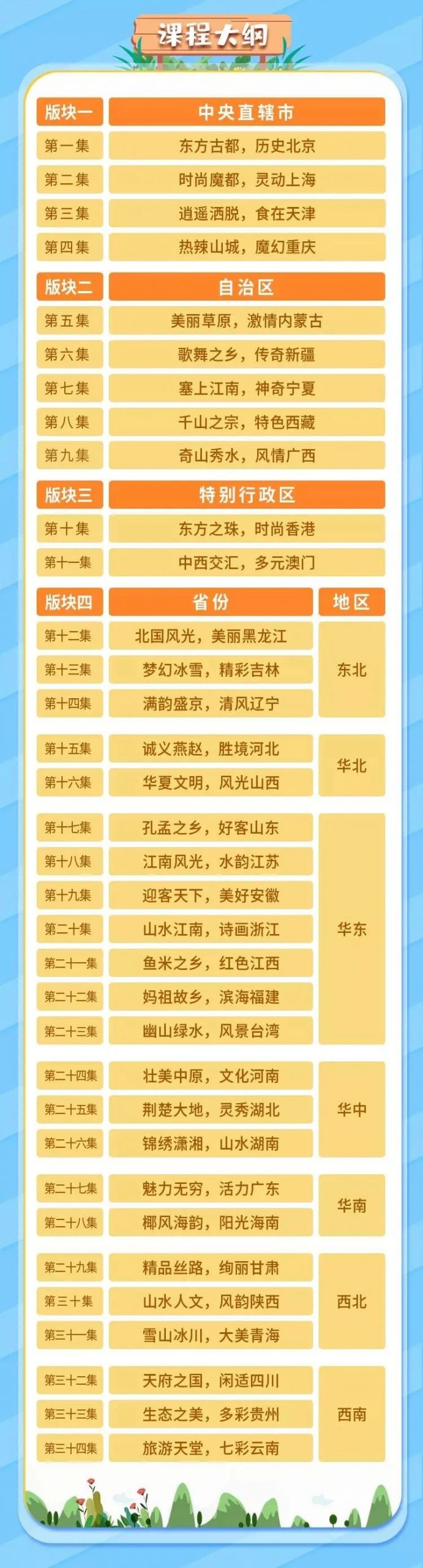 中国地理环游记-完结 儿童科普启蒙动画视频教程,带你打卡34个省份第2张