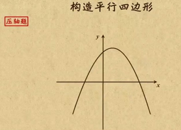 中考数学动点构造知识点专题教学视频全集