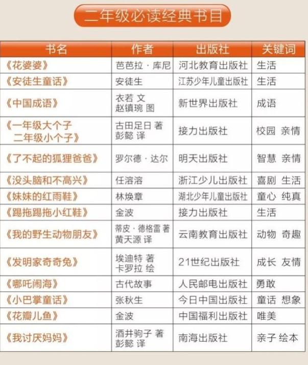 大语文-1-9年级人民日报推荐必读书PDF下载第3张