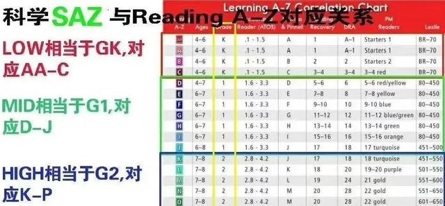 Science A-Z (RAZ科学版,很棒的科普类分级读物)全套资料[音频+视频+PDF+部分教案+练习册]第4张