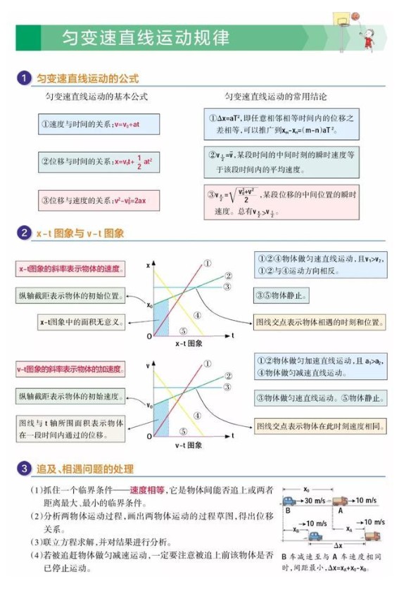2026版高中物理所有模型合集及核心模型梳理笔记（知识点+课堂笔记）PDF下载第5张