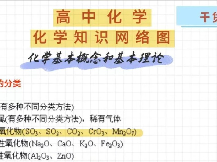 2026版高中思维导图高考复习(必修1+2) 化学PDF下载第1张