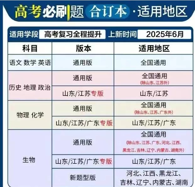 2026新版《高考必刷题》合订本PDF资料下载，第2张