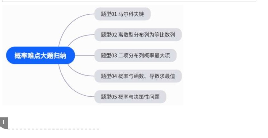 2026版高中【高考数学概率难点大题归纳】恒成立+专题培优PDF下载第5张