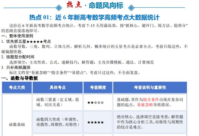2026《高考数学&bull;考前最后一课》PDF电子版下载