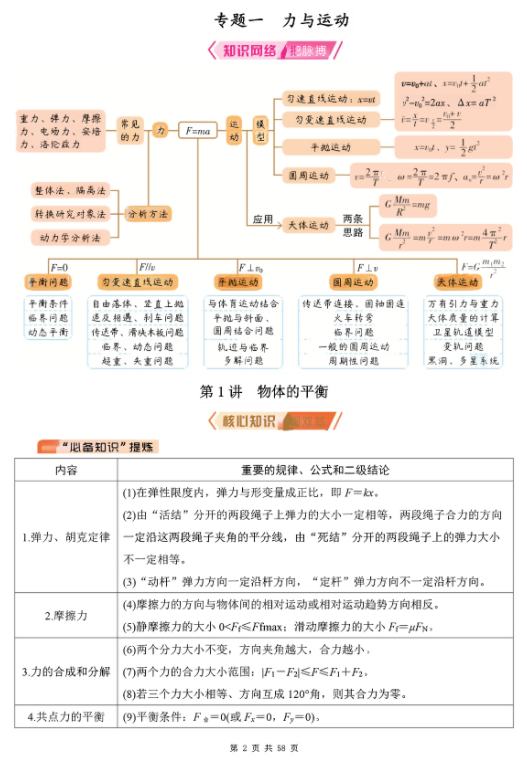 【高考物理】【知识清单】2025版高三物理二轮极速复习清单（一）（58页全彩版）