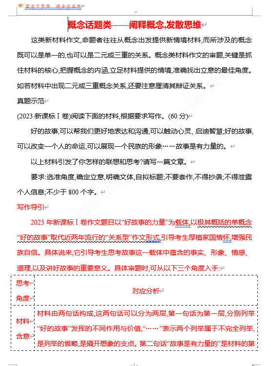 2026版《高中全程复习方略》 语文 强基版 专题八 概念话题类&mdash;&mdash;阐释概念,发散思维