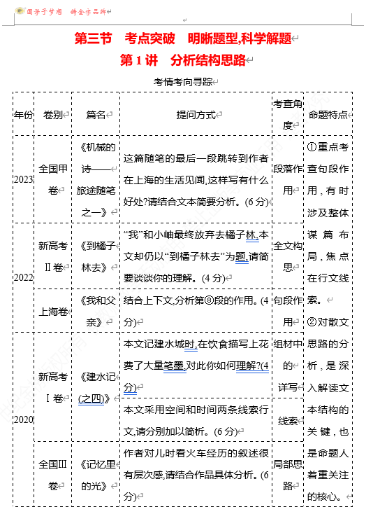 2026版《高中全程复习方略》 语文 强基版 专题三 第三节 第1讲 分析结构思路
