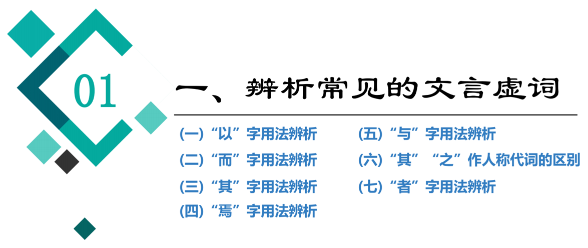 2022届新高考语文全国通用版考点复习板块3+专题1+考题研析++文言基础篇+第2讲 文言虚词+课件104张