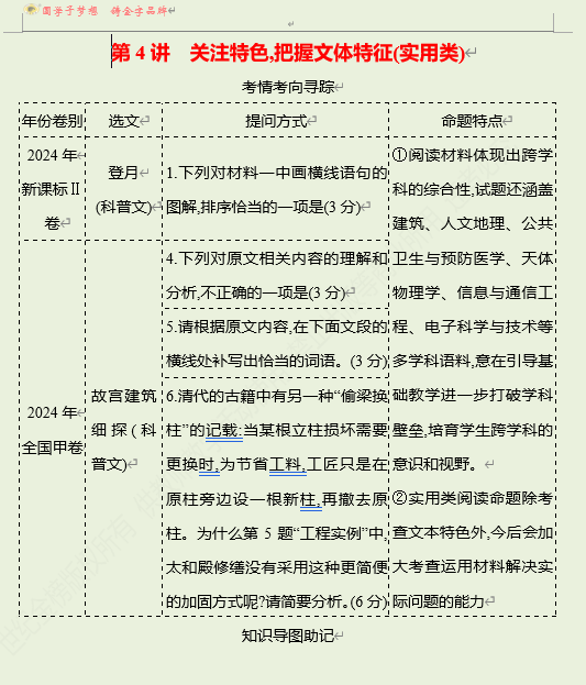 2026版《高中全程复习方略》 语文 强基版 专题一 第三节 第4讲 关注特色,把握文体特征(实用类)