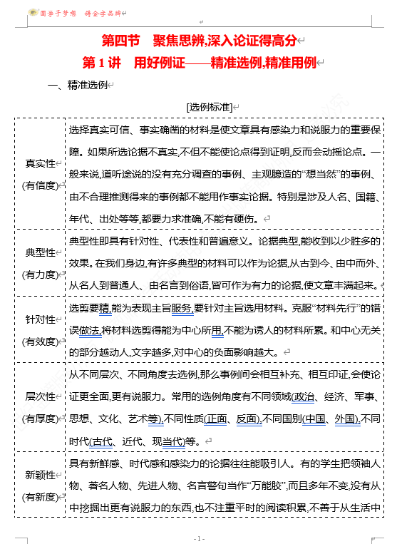 2026版《高中全程复习方略》 语文 强基版 专题八 第四节 第1讲 用好例证&mdash;&mdash;精准选例,精准用例