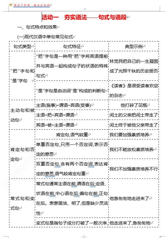 2026版《高中全程复习方略》 语文 强基版 专题七 第三节 第4讲 活动一 夯实语法&mdash;&mdash;句式与语段