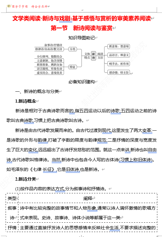 2026版《高中全程复习方略》 语文 强基版 专题三 文学类阅读&bull;新诗与戏剧：基于感悟与赏析的审美素养阅读 第一节 新诗阅读与鉴赏