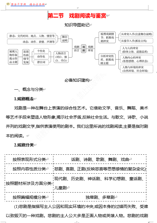 2026版《高中全程复习方略》 语文 强基版 专题三 文学类阅读&bull;新诗与戏剧：基于感悟与赏析的审美素养阅读 第二节 戏剧阅读与鉴赏
