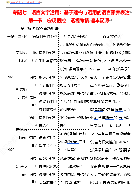 2026版《高中全程复习方略》 语文 强基版 专题七 第一节 宏观把控 透视考情,追本溯源