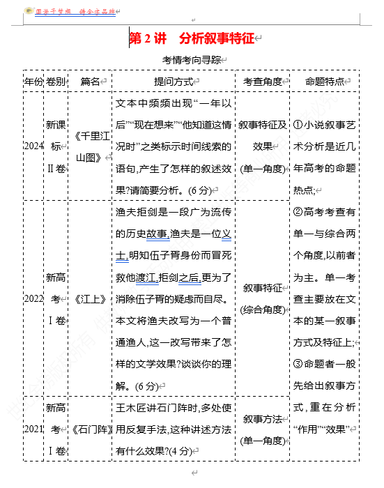 2026版《高中全程复习方略》 语文 强基版 专题二 第三节 第2讲 分析叙事特征