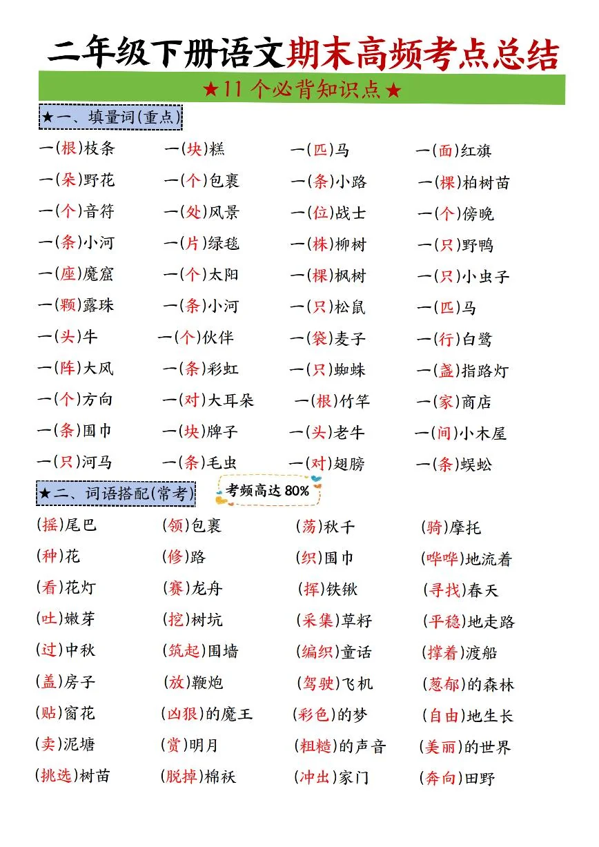 二年级下册统编版语文语文期末复习高频考点11个必背知识点汇总