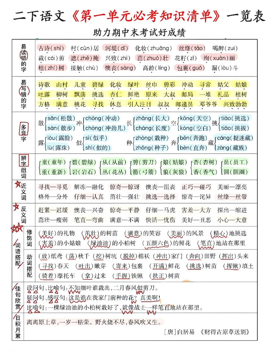 二年级下册统编版语文期中复习1-8单元必考知识清单一览表